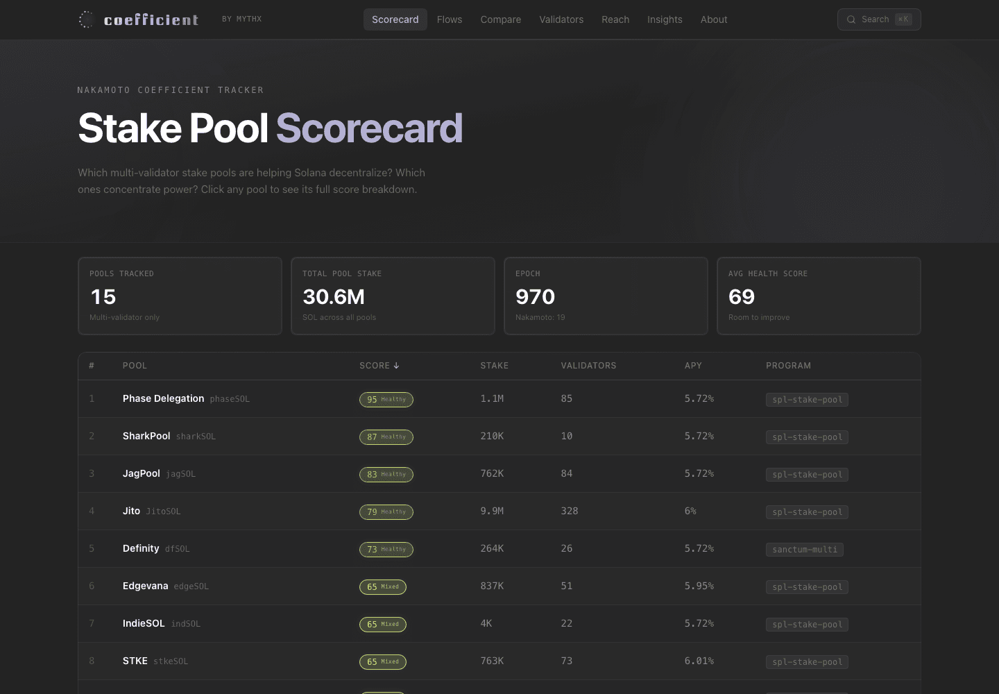 Coefficient live website screenshot